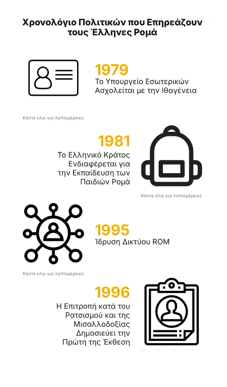 Timeline of Greek Roma Policies